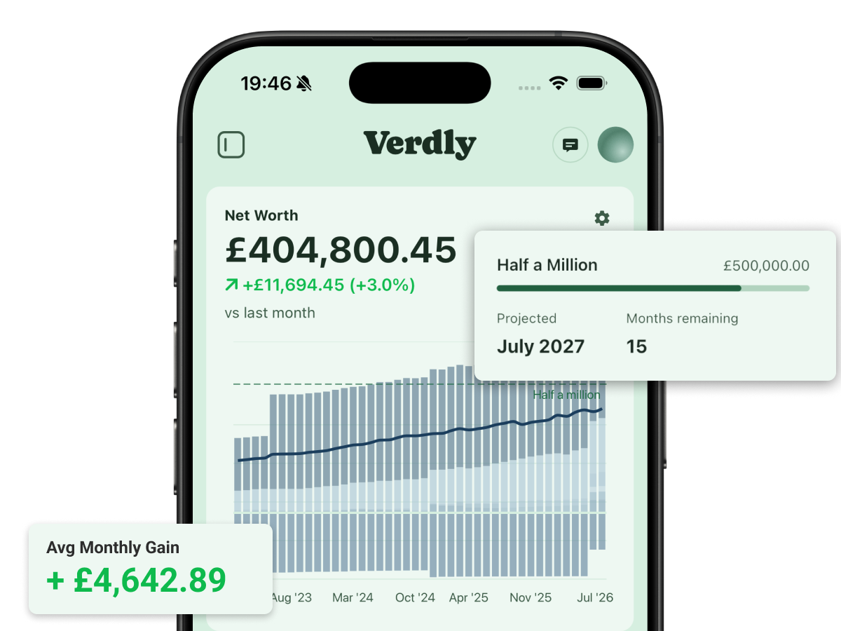 The Verdly app on a phone showing a £404,800.45 net worth, up 3% on the month, with a chart projecting forward to half a million by July 2027 and an average monthly gain of £4,642.89.